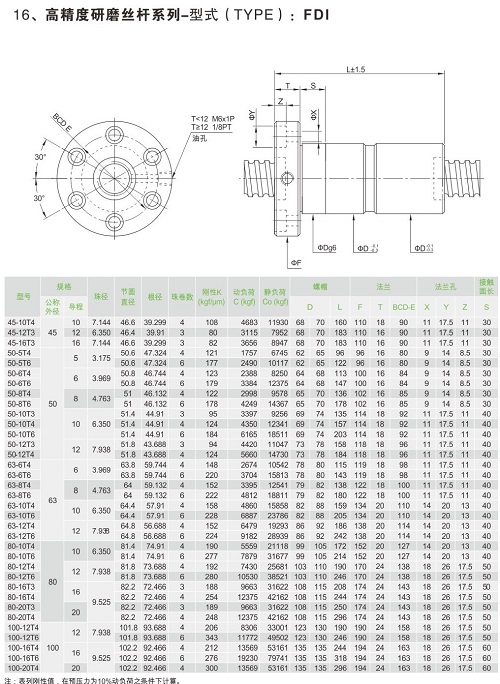 高精度研磨丝杆系列-FDI-1