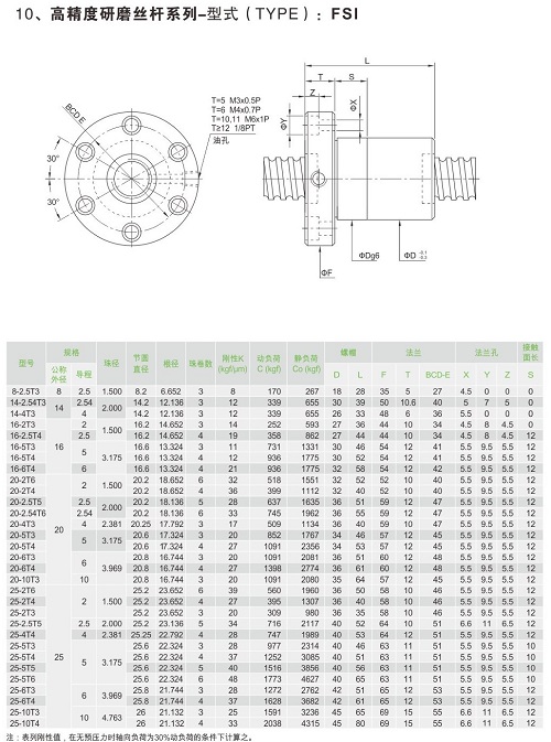 高精度研磨丝杆系列-FSI