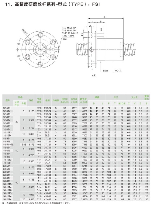 高精度研磨丝杆系列-FSI-1