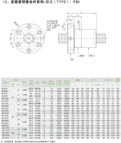 高精度研磨丝杆系列-FSI-2