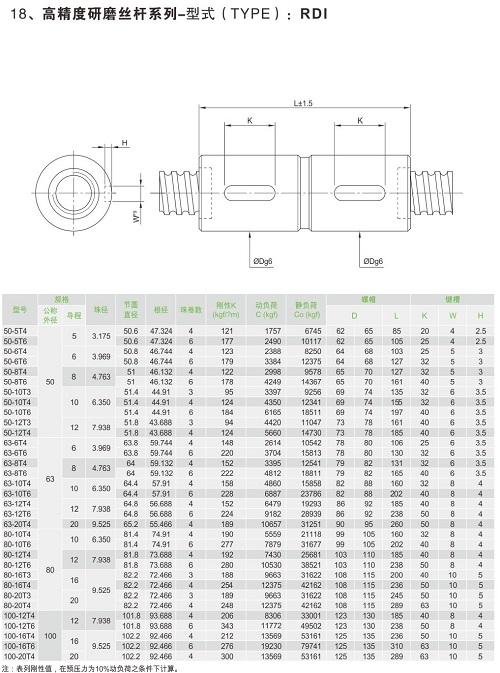 高精度研磨丝杆系列-RDI-1