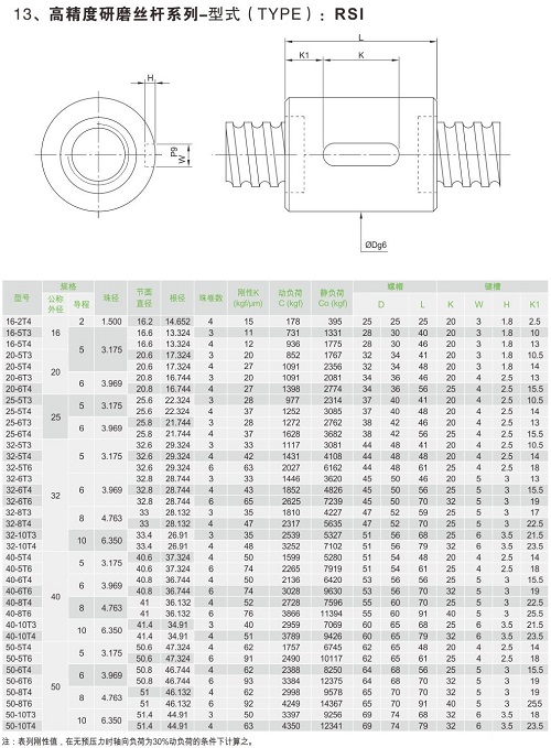 高精度研磨丝杆系列-RSI