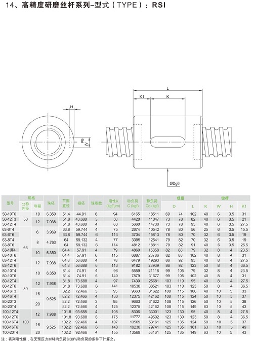 高精度研磨丝杆系列-RSI-1